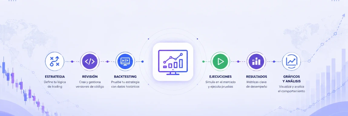 Flujo de QTSurfer desde estrategia y revisión hasta ejecuciones, resultados y gráficos
